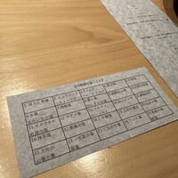 シブ ニシナカス - 