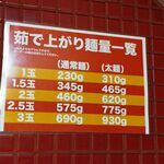 蒙古タンメン中本 - 茹で上り麺量一覧