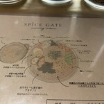 SPICE GATE - 説明書き