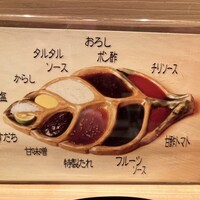 串揚げ 依知川 - 