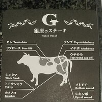 銀座のステーキ 銀座中央店 - 肉の部位が書いてあります