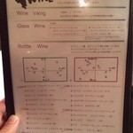 ワインとクラフトビール はるばる - 