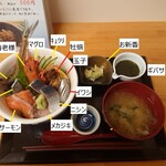 塩竈市場食堂 - 親方おまかせ丼_1800円