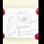 オステリアエンメ - アンディパストの内訳〜覚えられないとjokeで言ってたら律儀にわざわざ描いくれました　byまみこまみこ