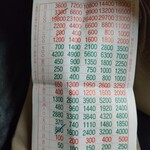 すき焼き キムラ - このオッズ表みたいな伝票は無くさないでほしい