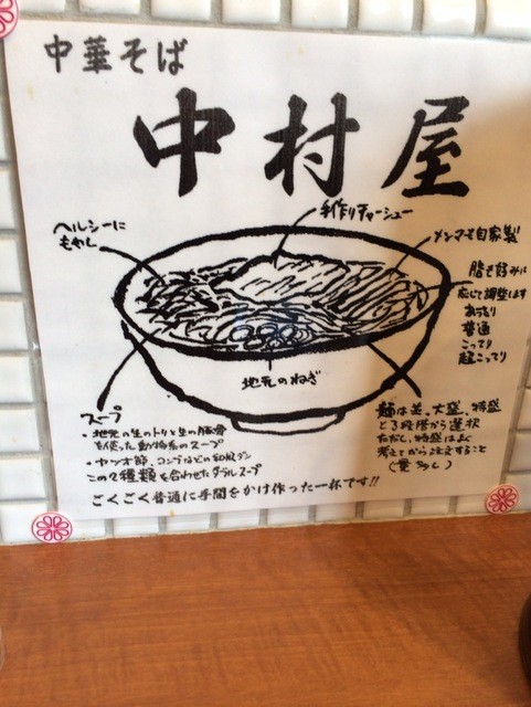 中華そば 中村屋 大垣 ラーメン 食べログ