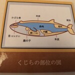 まぐろ三昧那智 - 