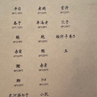 鮨 なんば 日比谷 - 