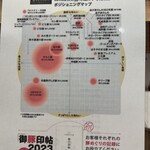 tonkatsu.jp - ポジショニングマップ