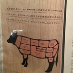 焼肉矢澤 京都 - 