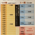 麺処 湯咲 - 麺量表