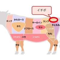 焼肉㐂舌 南船場 - 