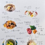 SALONE TOKYO - お料理の説明図（料理長みずからの挨拶時に）