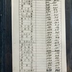 ひげでん本店 - 