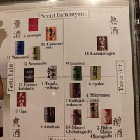 対馬のどぐろとイカ活き造り 博多 魚蔵 都ホテル店 - 