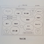 オーグードゥジュール ヌーヴェルエール - 今回の内容です。