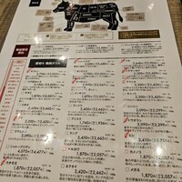 熟成和牛ステーキグリルド エイジング・ビーフ 横浜店 - 今日のお肉