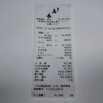 練馬 鳥長 新潟 - メニューです。