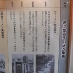 白樺山荘 - 札幌ラーメン横丁の歴史