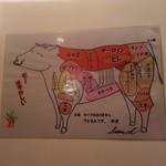 焼肉問屋 牛蔵 - 部位の説明図