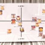 マーロウ ブラザーズコーヒー - プリンのチャートがめっちゃ便利