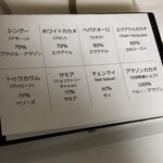 おかしやうっちー - 