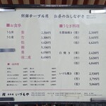 日本橋いづもや - 