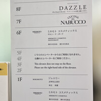 Cucina del NABUCCO - 