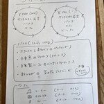 リトルネスト - 今月のメニュー