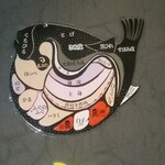 大阪焼ふぐの会 - 