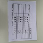 手打ち らーめん 響 - このオーダーシートに記入して注文します！