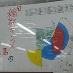 稲取漁港直売所こらっしぇ - 下田・稲取金目鯛漁,展示物,稲取漁港直売所こらっしぇ(東伊豆町稲取)TMGP撮影