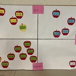 八紘学園 農産物直売所 - 【2023年09月】店内のりんごの食味食感マップ。