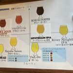 OCTONE Brewing - 味わいチャート表