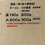 鴨出汁中華蕎麦 麺屋yoshiki - 