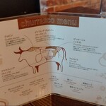 バルバッコア - メニュー