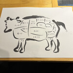 近江牛神戸牛 焼肉 肉魂 - 