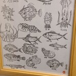 季節料理 薗 - お手洗いの張り紙