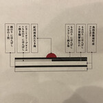 山本山 ふじヱ茶房 - にほんばし海苔弁当　構造図のリーフレットから