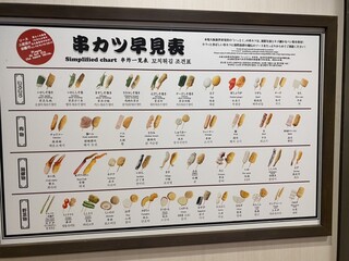 h Shinsekai Kushikatsu Ittoku - 