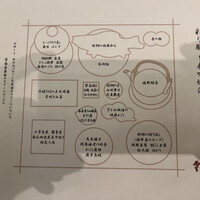 日本料理「雲海」 - 