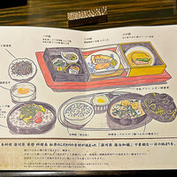 日本料理 湯河原 華暦 - メニューイラスト 日本料理 湯河原 華暦 - メニューイラスト