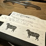 焼肉赤身にくがとう33895 - 