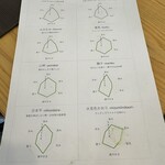 日本茶専門店 茶舗 ふりゅう - 