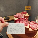 神田焼肉 俺の肉 本店 - 