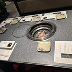 焼肉道場 ローヤル 養老本店 - 