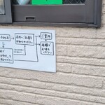 晴耕雨読 - 入店までのプロセス