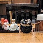 好成軒 - テーブル上の状態