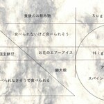 プレゼンテ スギ - 2024.4 メニュー