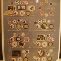 京都石塀小路豆ちゃ 有楽町 - 